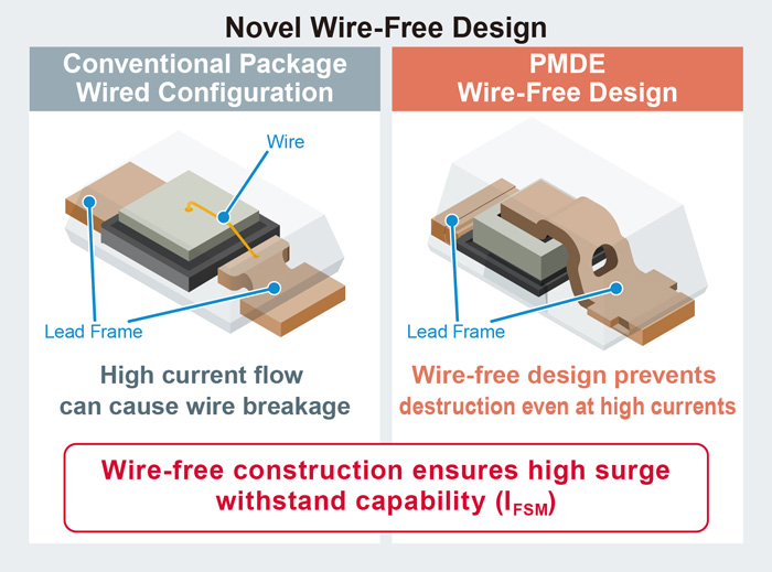 Novel Wire-Free Design