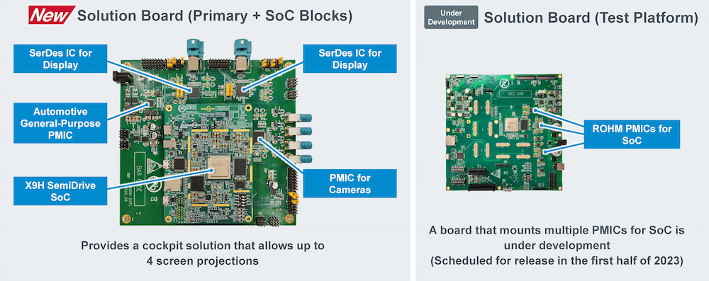 SemiDrive’s X9H Solution Board Equipped with ROHM Products