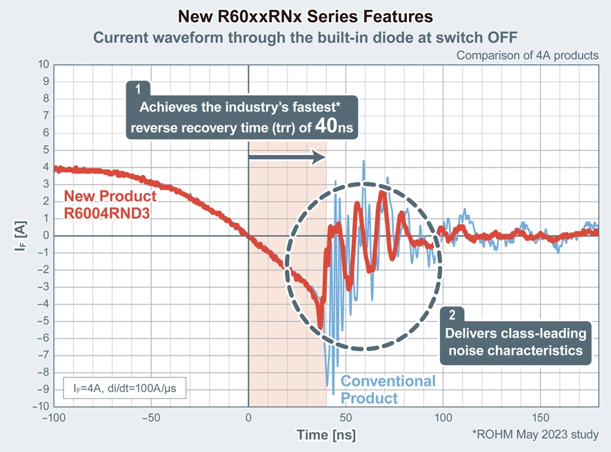 R60xxRNx Series Features