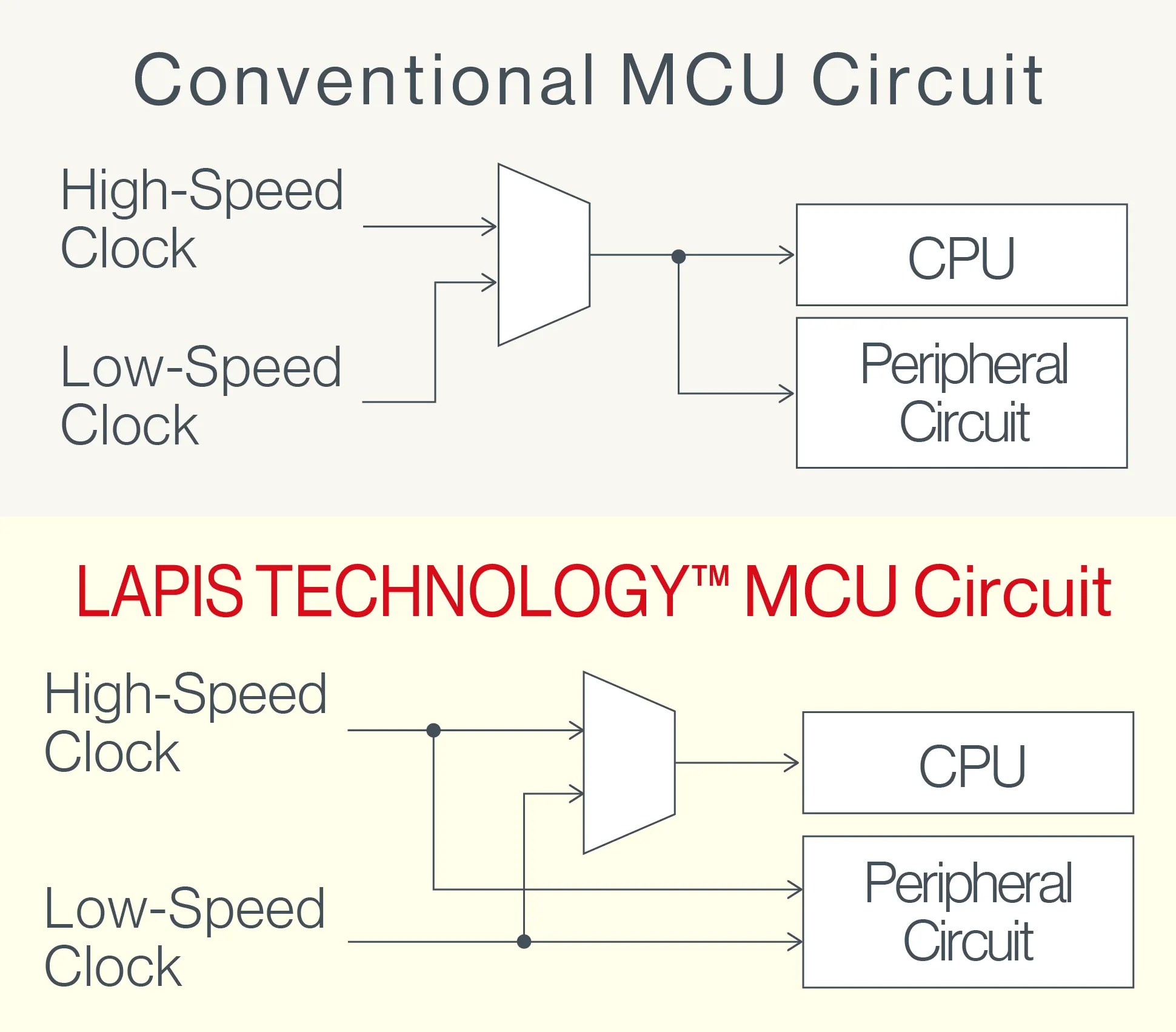 MCU Circuit