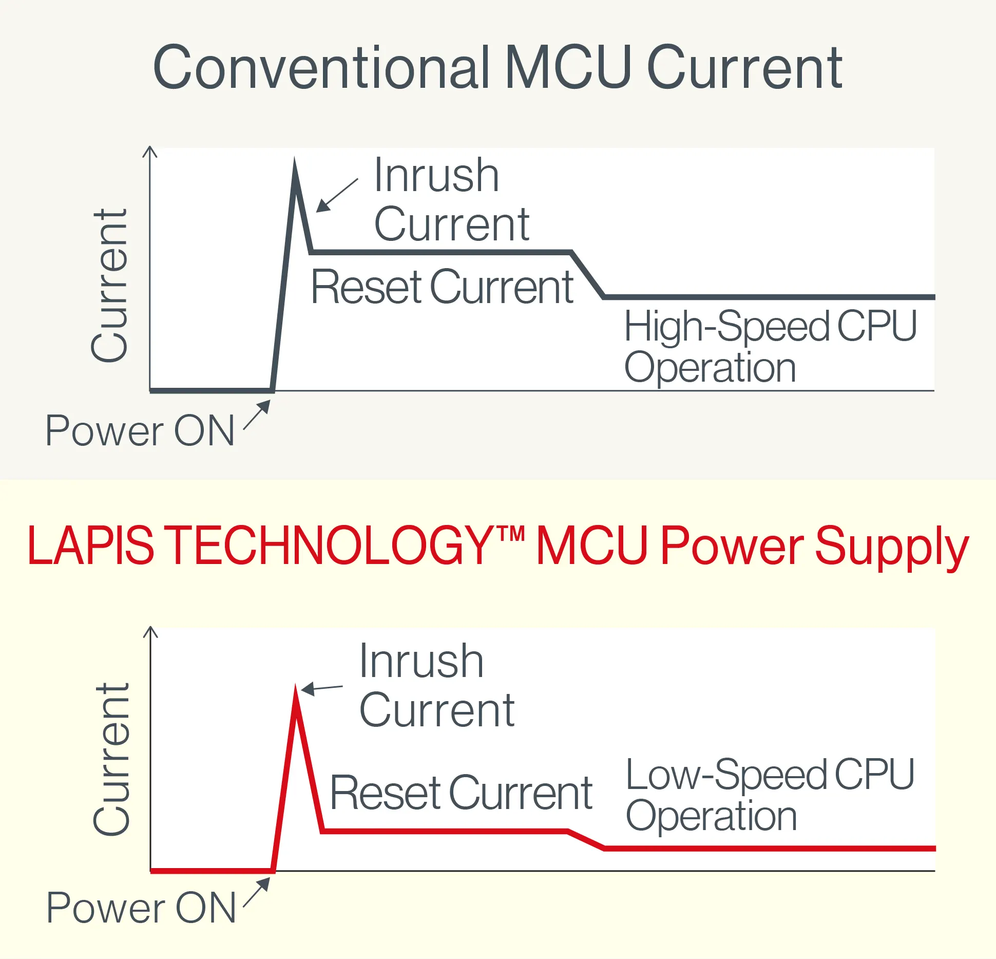 MCU Power Supply