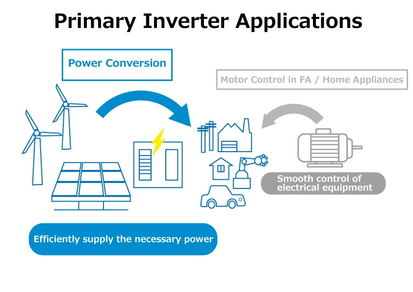 Primary Inverter Applications