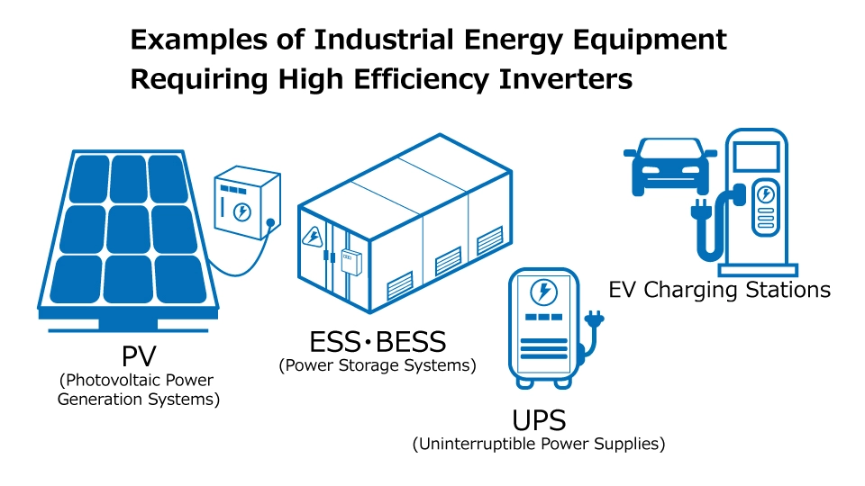 Examples of Industrial Energy Equipment 
Requiring High Efficiency Inverters