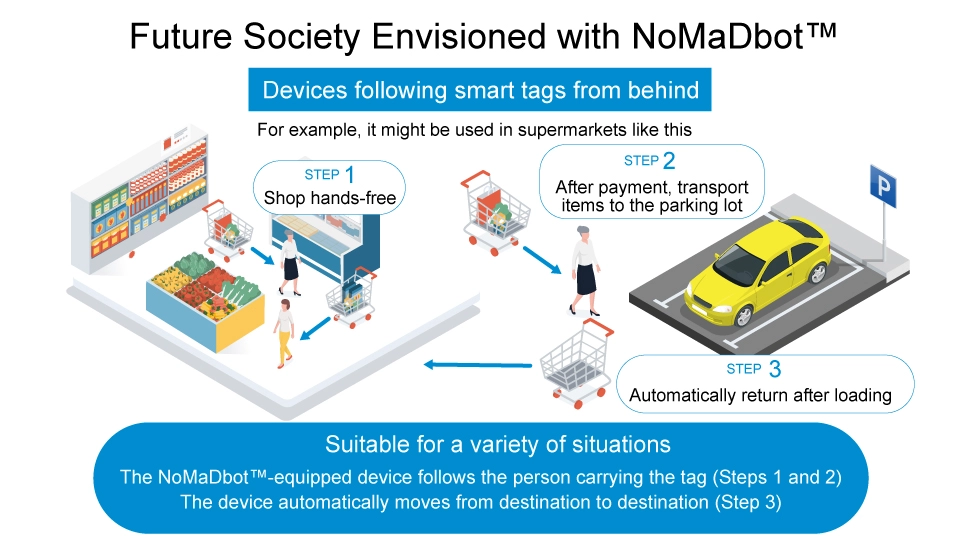 Future Society Envisioned with NoMaDbot™