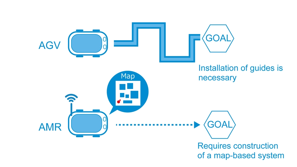 AGV/AMR