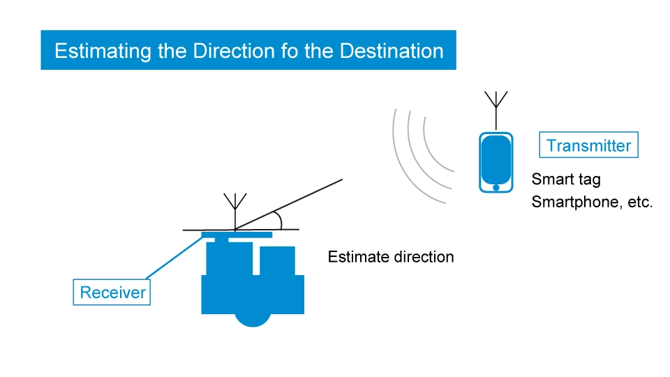 Estimating the Direction fo the Destination