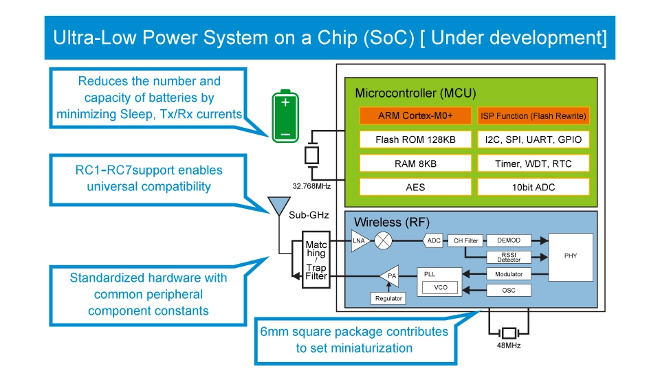 Ultra-Low Power System on a Chip (SoC) [Under development]