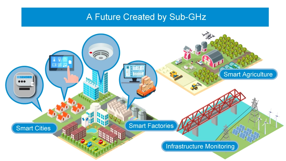 A Future Created by Sub-GHz