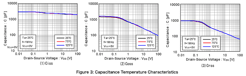 MOSFET Figure 3 (1)-(3)