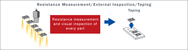 Resistance Measurement/External Inspection/Taping