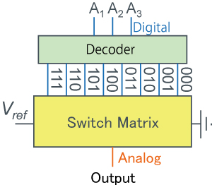 Decoder Method - Figure 1