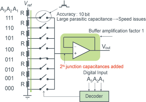 【Resistance Voltage Divider Type DAC】 - Figure 1