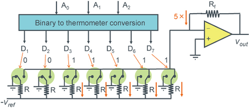 【Thermometer Code ＜Resistance Mode＞DAC Example】- Figure1