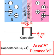 Diode Figure - Capacitance calculation