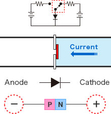 Diode Figure -  OFF Current