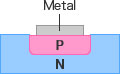 Diode Figure: Rectification Diode Structure