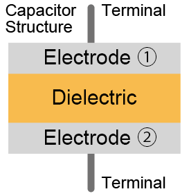 Capacitor Structure