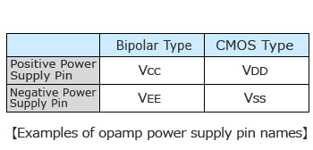 Opamp / Comparator Examples of opamp power supply pin names