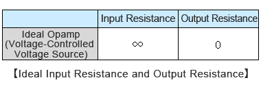 Opamp / Comparator Ideal Input Resistance and Output Resistance