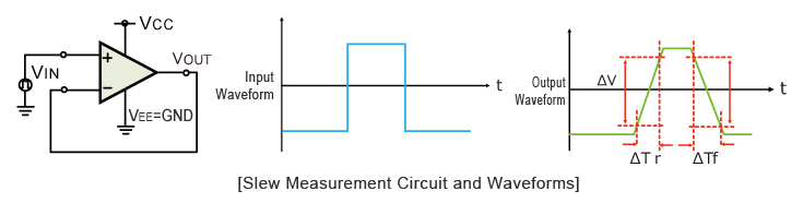 Slew Measurement Circuit and Waveforms