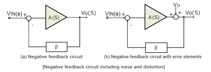 Negative feedback circuit including noise and distortion