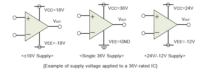 Example of supply voltage applied to a 36V-rated IC