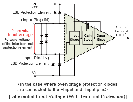 Differential Input Voltage (With Terminal Protection)