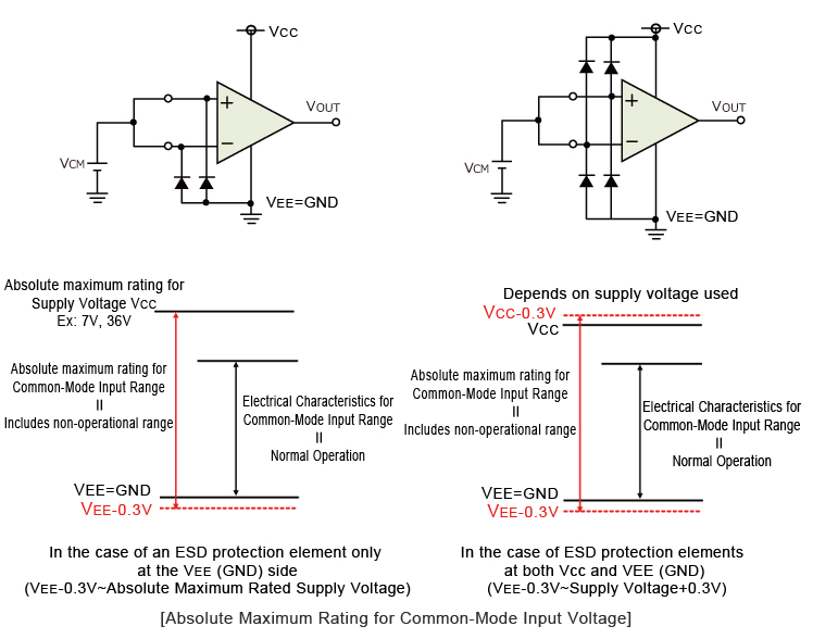 Absolute Maximum Rating for Common-Mode Input Voltage
