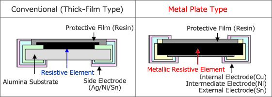 A special alloy utilized for the resistive element makes it possible to provide stable ultra-low resistances
