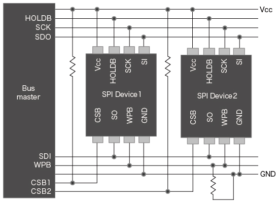 Application Example: Configuring Multiple EEPROMs (SPI)