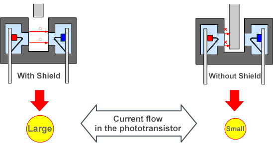 Current flow in the Phototransistor
