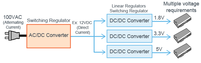 Reasons for needing a DC-DC Converter