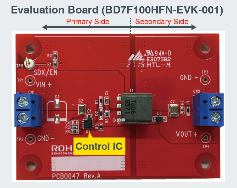 Evaluation Board Materials「BD7F100HFN-EVK-001」