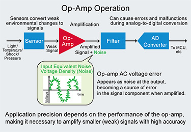 Op-Amp Operation