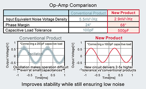 Op-Amp Comparison