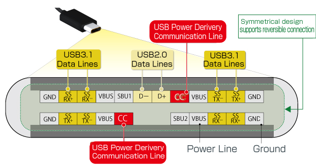 USB Type-C Pinout Diagram