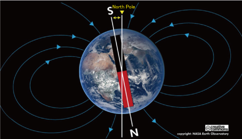 Geomagnetic field surrounding the Earth