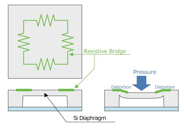 Piezo-Resistive Type Barometric Pressure Sensor
