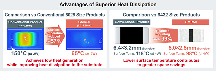 Advantages of Superior Heat Dissipation