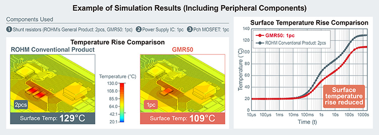 Example of Simulation Results (Including Peripheral Components)