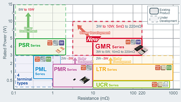 ROHM's Resistor Selection Chart'
