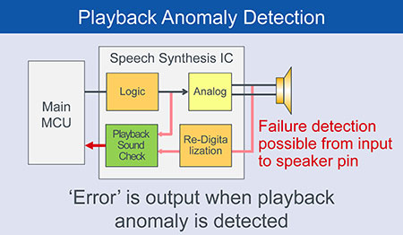 Playback Anomaly Detection
