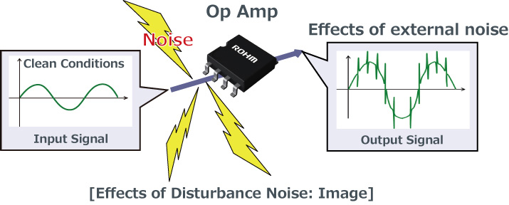 Effects of Disturbance Noise: Image