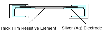 Cross-Sectional Diagram of a Thick-Film Chip Resistor (MCR Series)