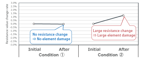 Resistance Change Rate
