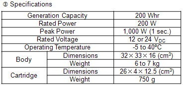 Portable generators