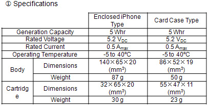 Smartphone chargers