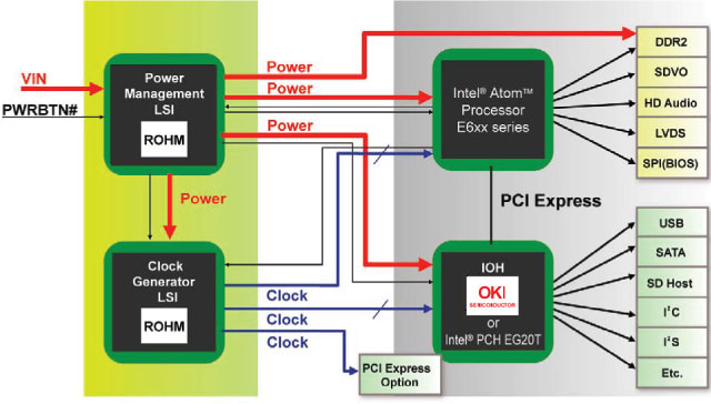 Configuration Example