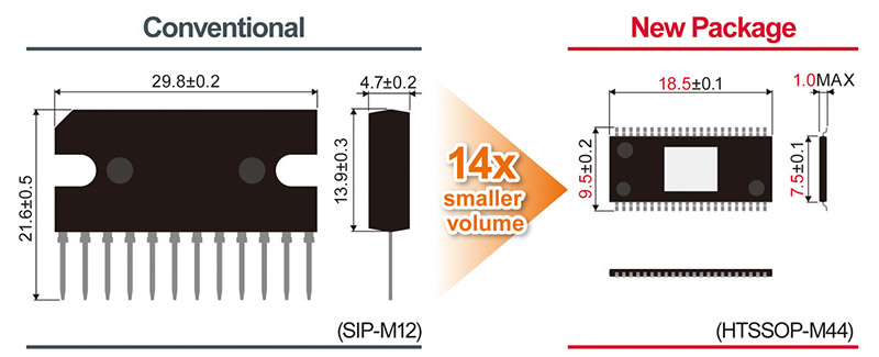 Space-saving surface mount package