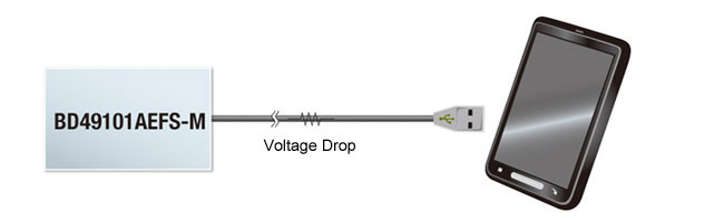 Power Supply for USB integrates a cable impedance compensation function